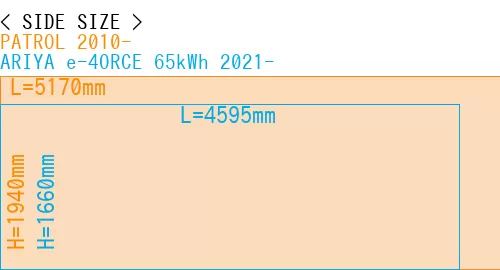 #PATROL 2010- + ARIYA e-4ORCE 65kWh 2021-